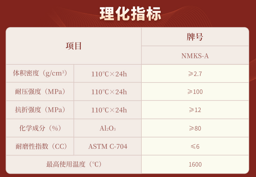 理化指标